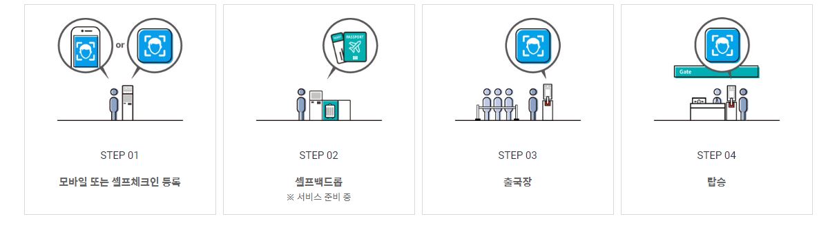 스마트패스 인천공항 출국심사 프리패스 등록법 꿀팁
