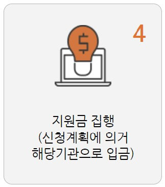 위기아동사업 지원과정 4