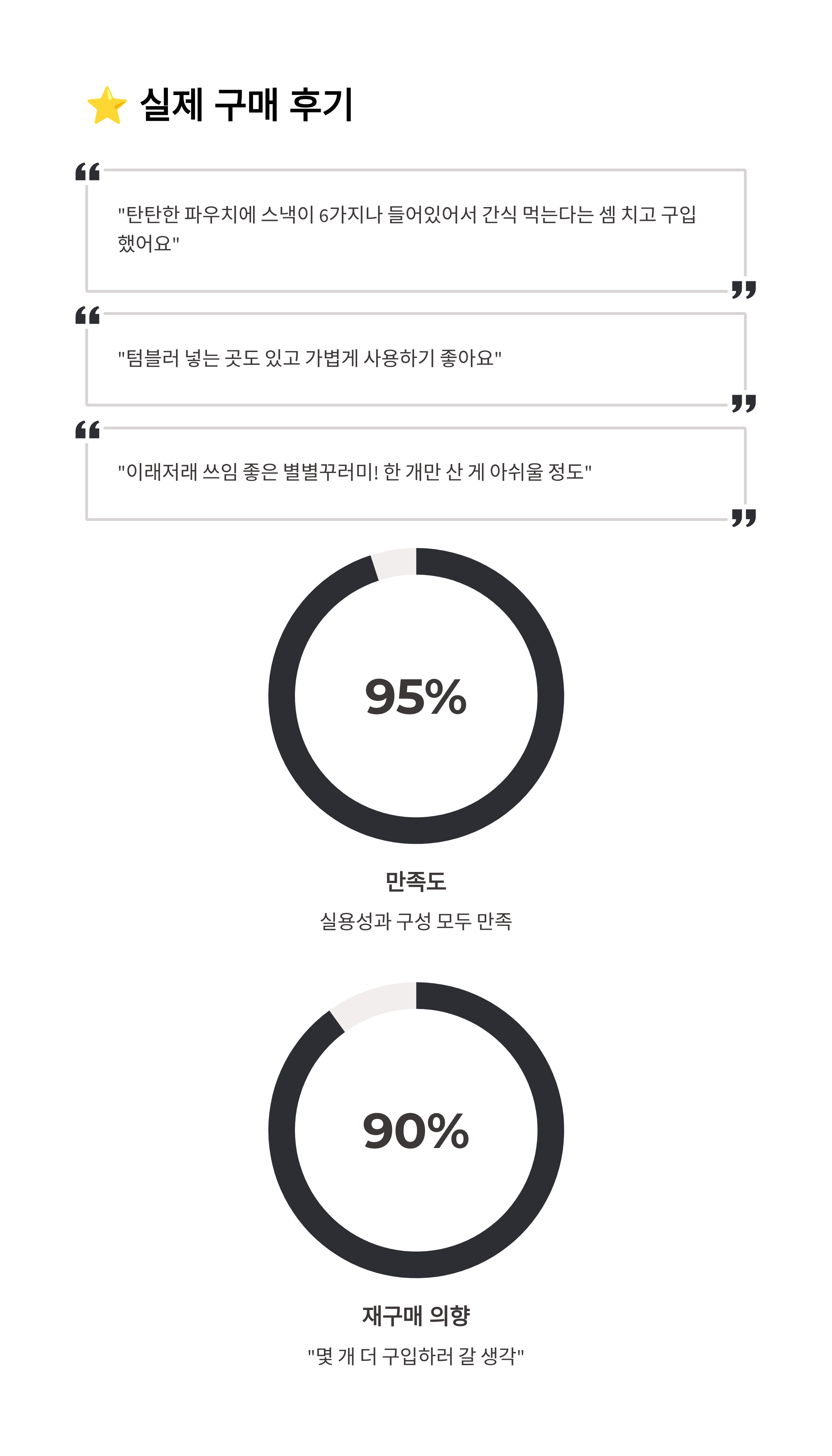 스타벅스 별별꾸러미 2025 재출시
