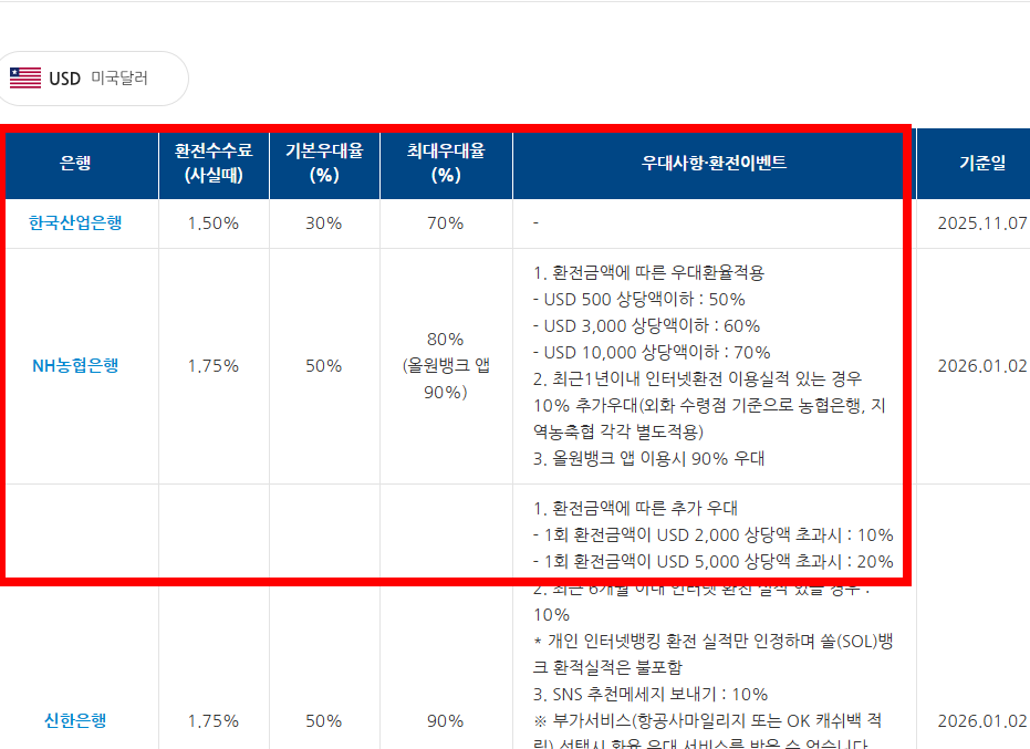 엔화 환전 싸게 하는 방법 살펴보기