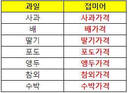 구글-스프레드시트-접미어-설정