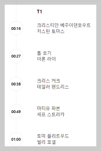 투어챔피언십 출전선수