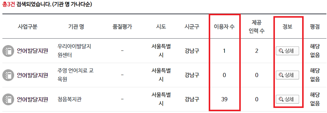 아동 언어발달지원 제공기관 검색 후 결과