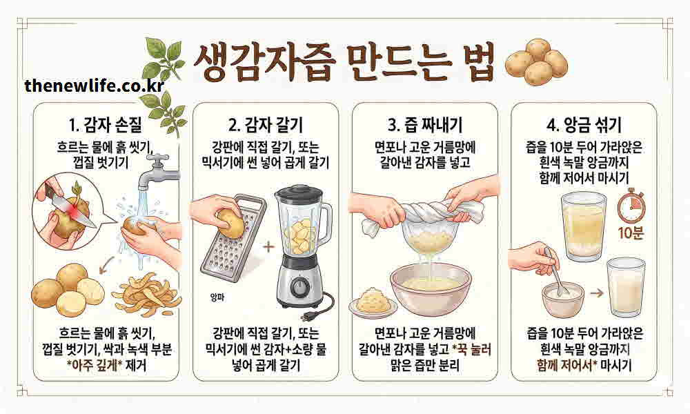 생감자즙 만드는 법