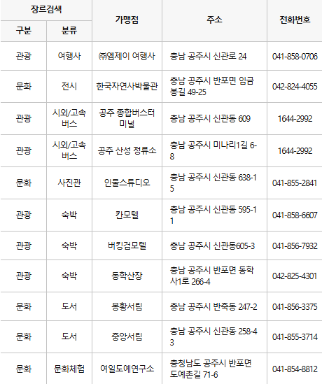 공주 문화누리카드 사용처