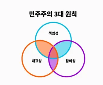 최초의 민주주의 아테네 시민 참여 정치 민주주의 역사_23