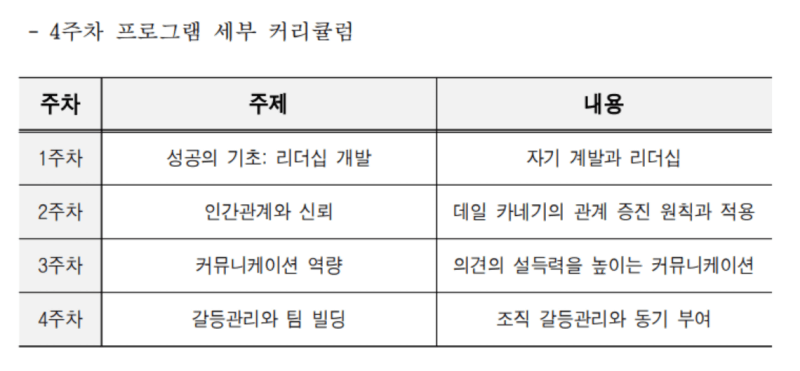 리더십코스 커리큘럼