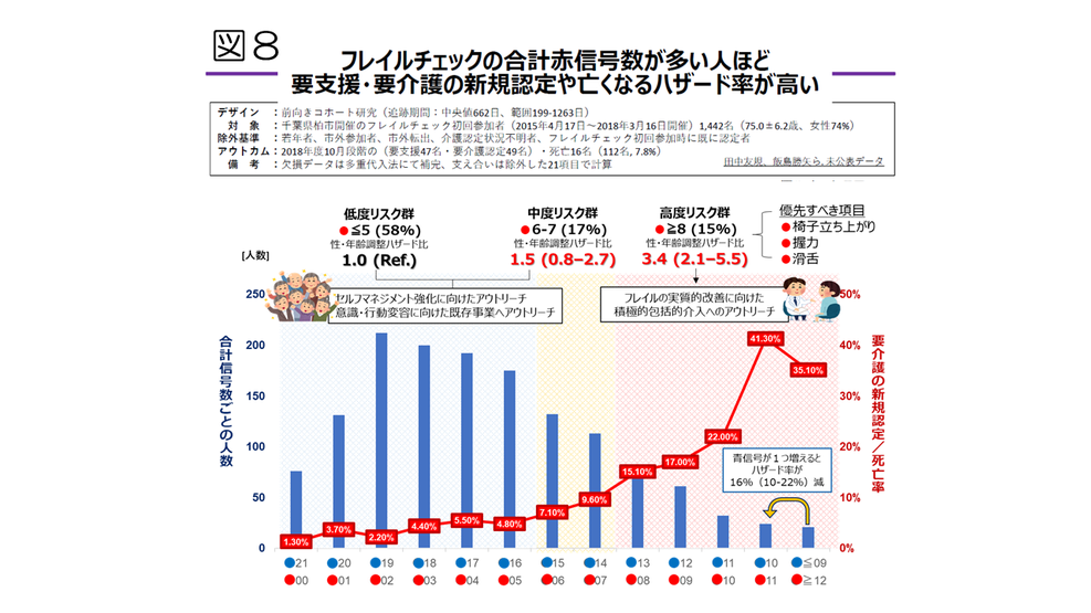 '카시와 프로젝트'에서 배우는 '지역 포괄 케어'의 마을 만들기