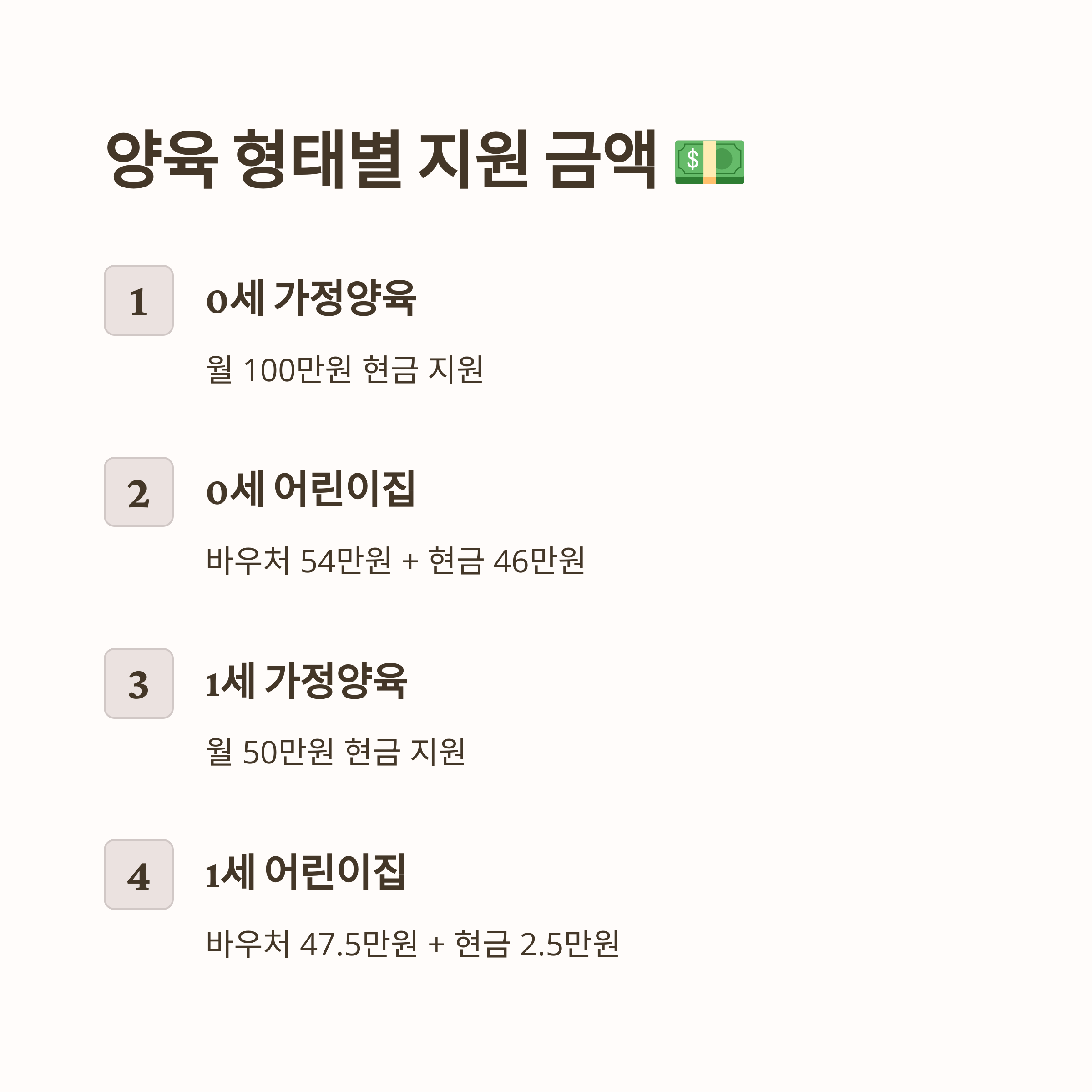 양육 형태별 지원 안내 이미지