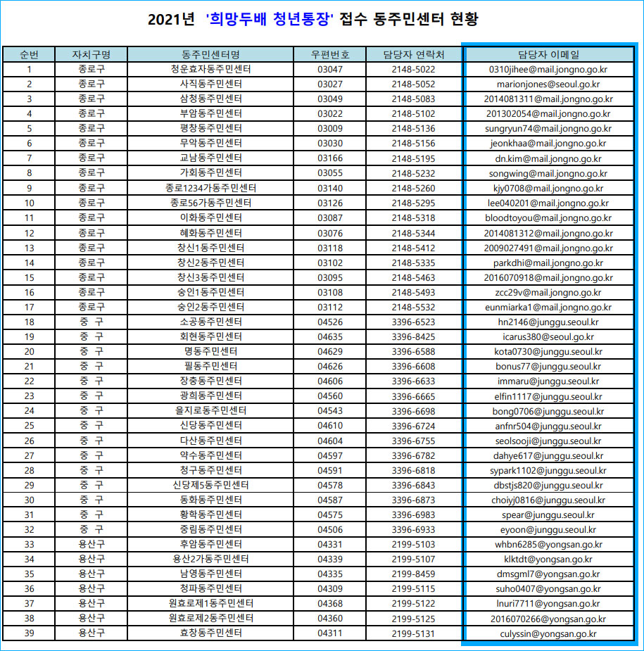 희망두배-청년-통장-이메일-접수
