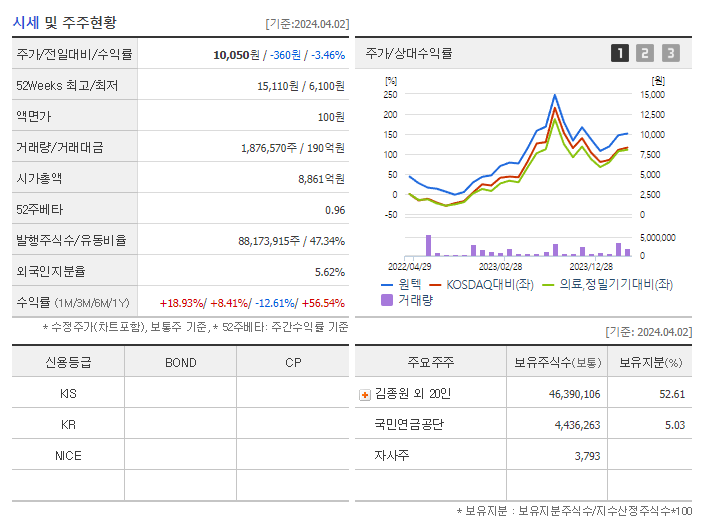 원텍_기업개요