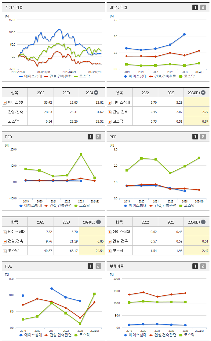 에이스침대_섹터분석
