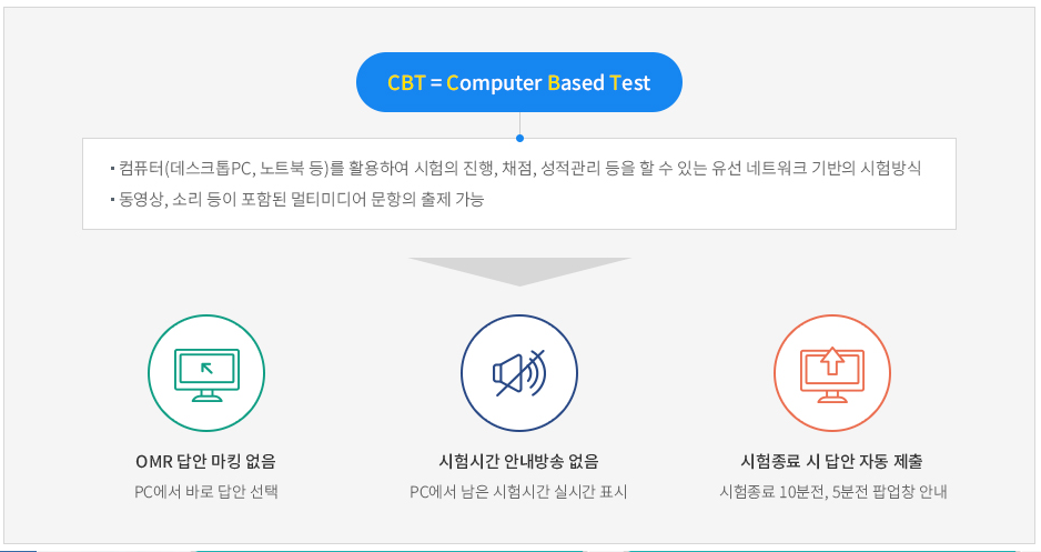 CBT란 무엇인가