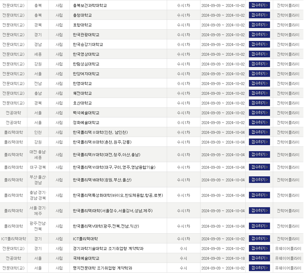 2025학년도 수시 원서 접수 후 변경 및 취소 방법