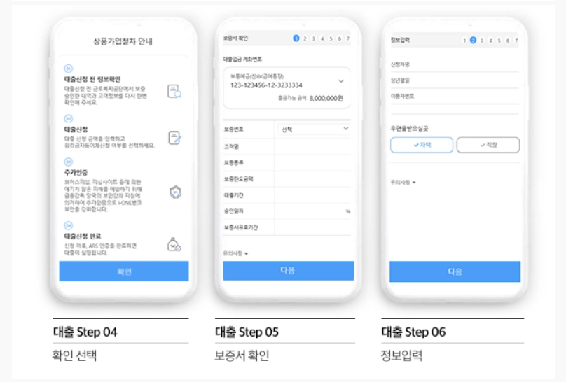 생활안정자금 융자신청 신청자격,융자한도