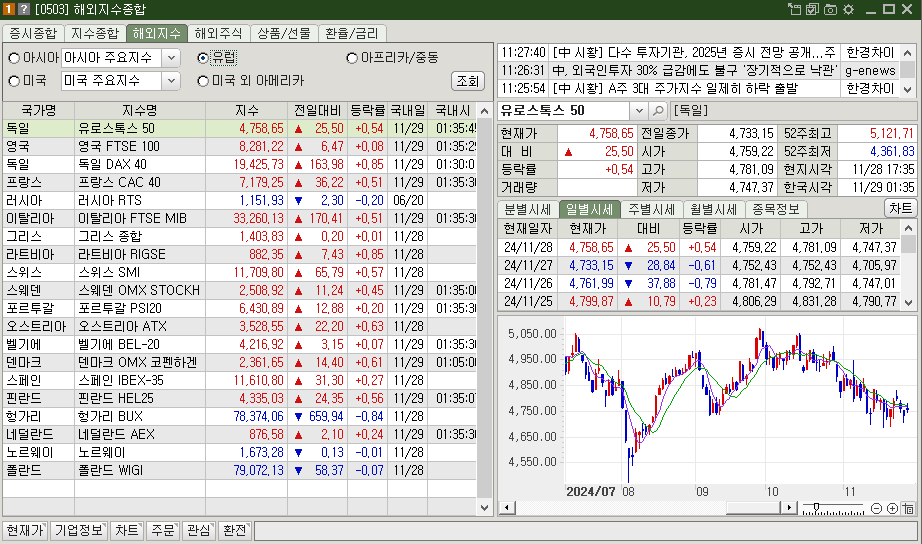 유럽증시