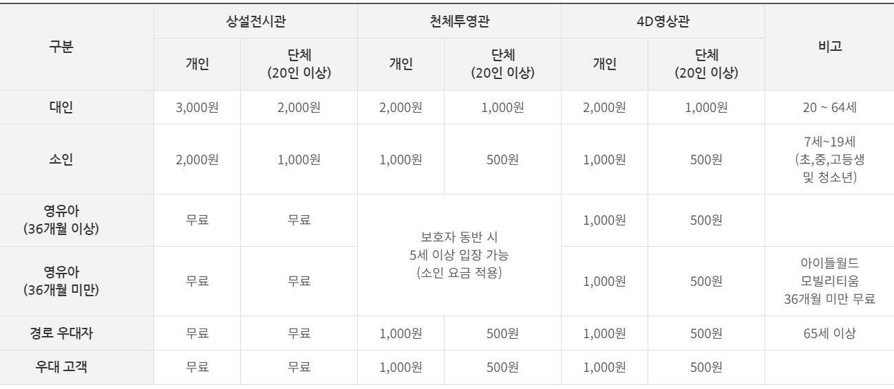 국립대구과학관