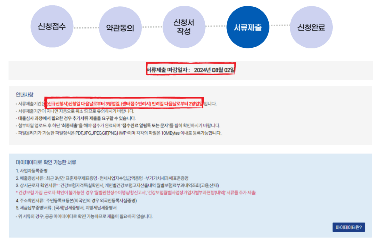 소상공인-정책-자금-상환-연장-신청-방법