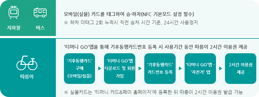 사용방법 도식화 이미지