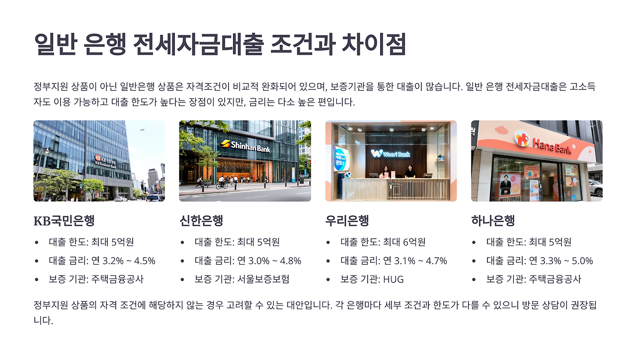 일반은행 전세자금 대출 조건과 차이점