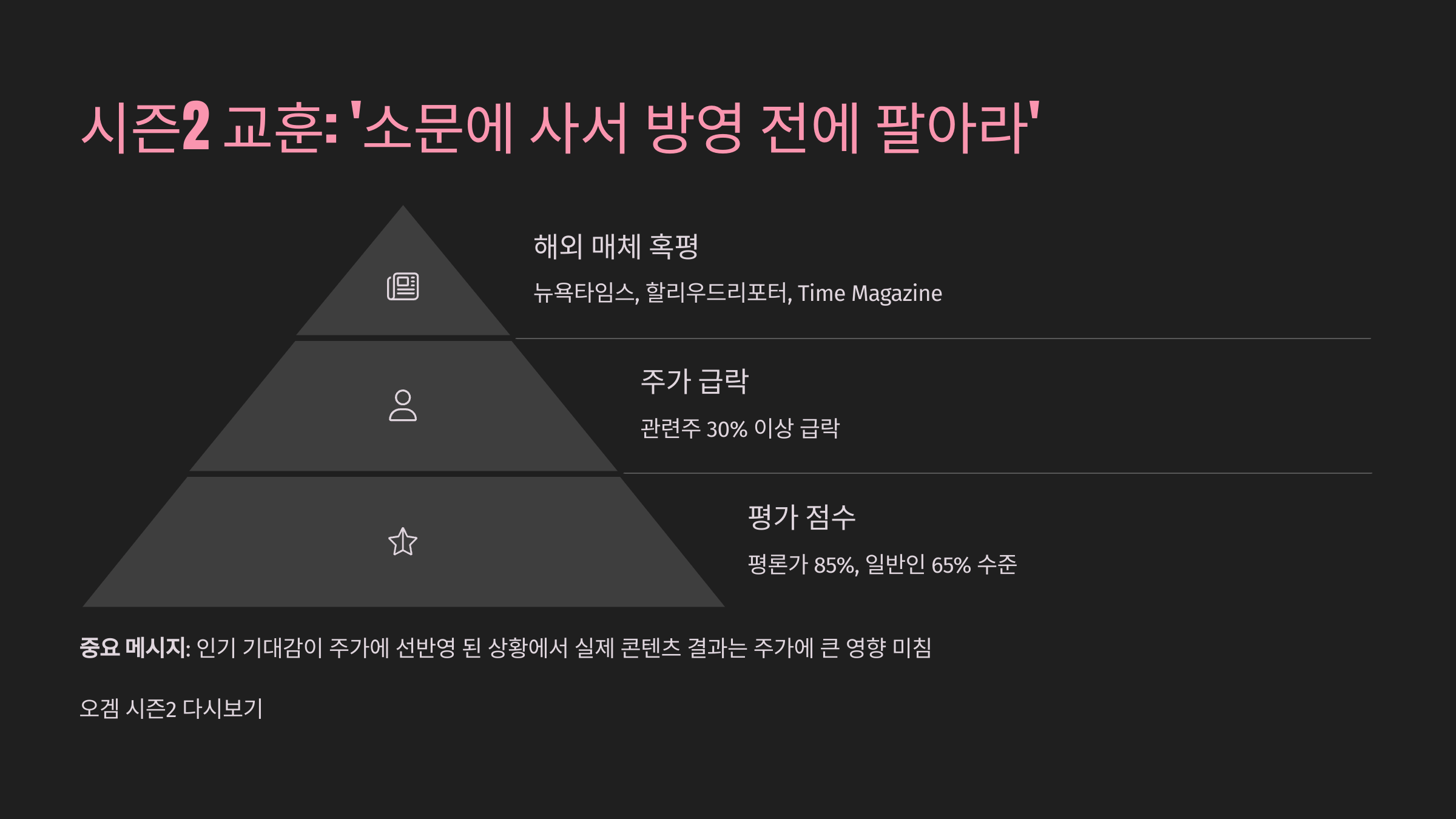 오징어게임3 관련주 대장주 수혜주 총정리