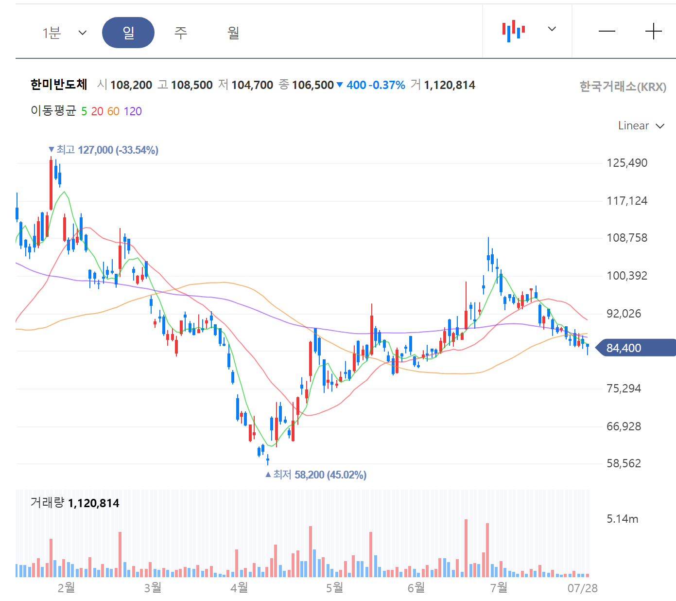 한미반도체 주가