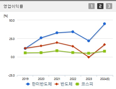 한미반도체 주가 전망 영업이익률 (1211)