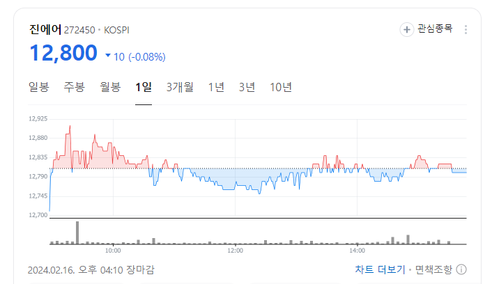대한항공 아시아나 흡수 합병 국내증권 주가 전망