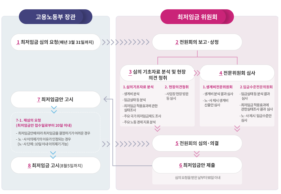 2025 최저시급 인상, 너무한다!