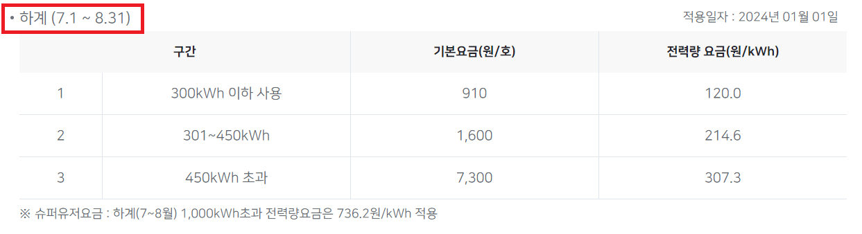 에어컨 전기요금 계산 하계