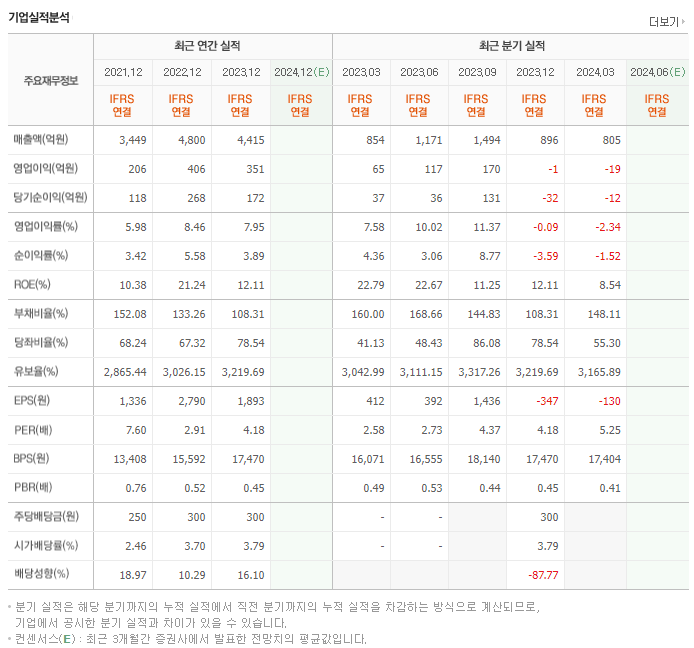 호전실업_실적