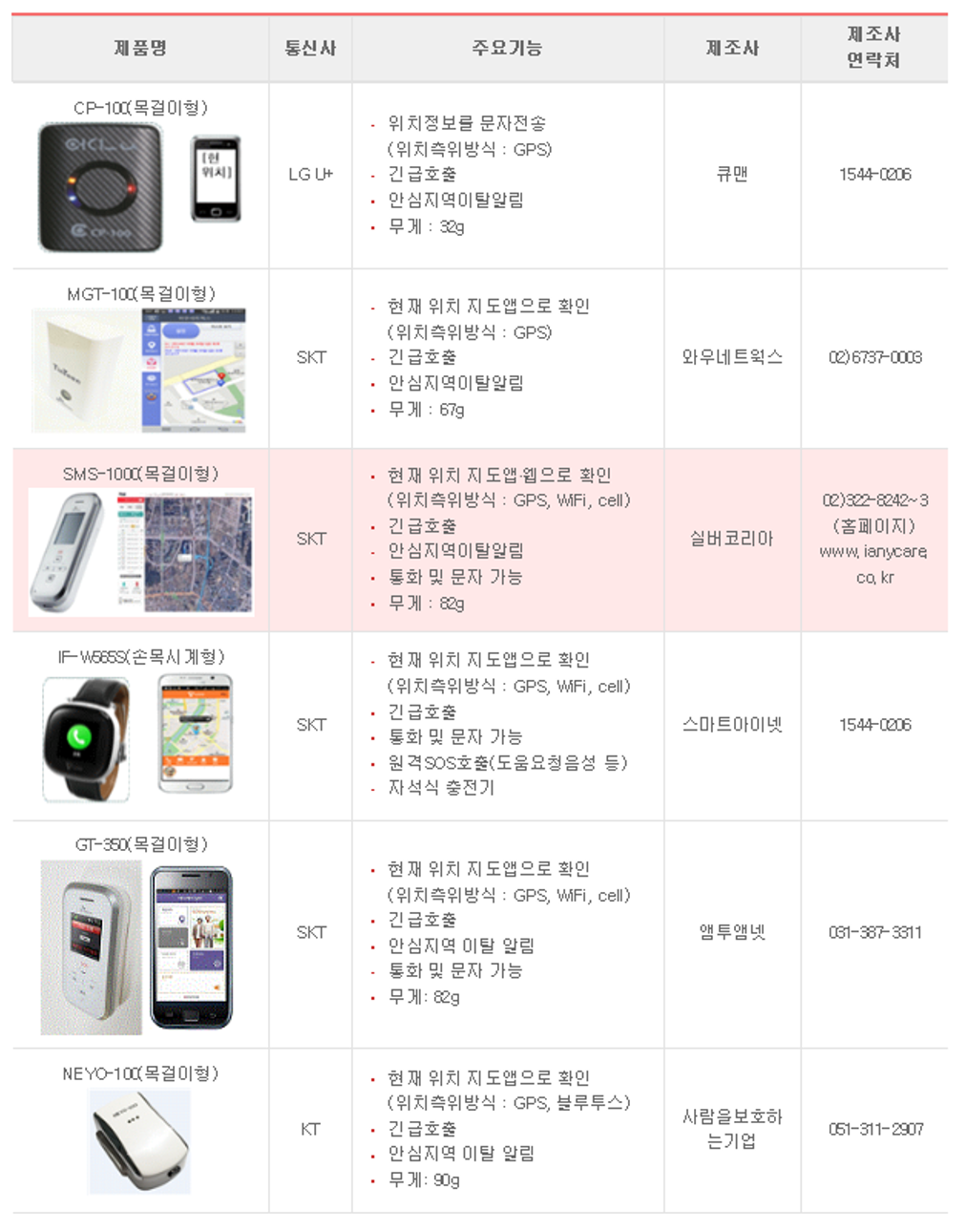 배회감지기 종류