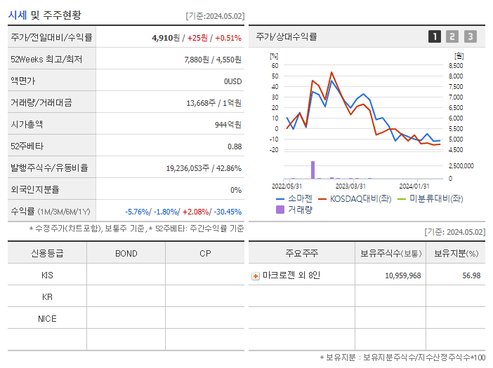 소마젠_기업개요