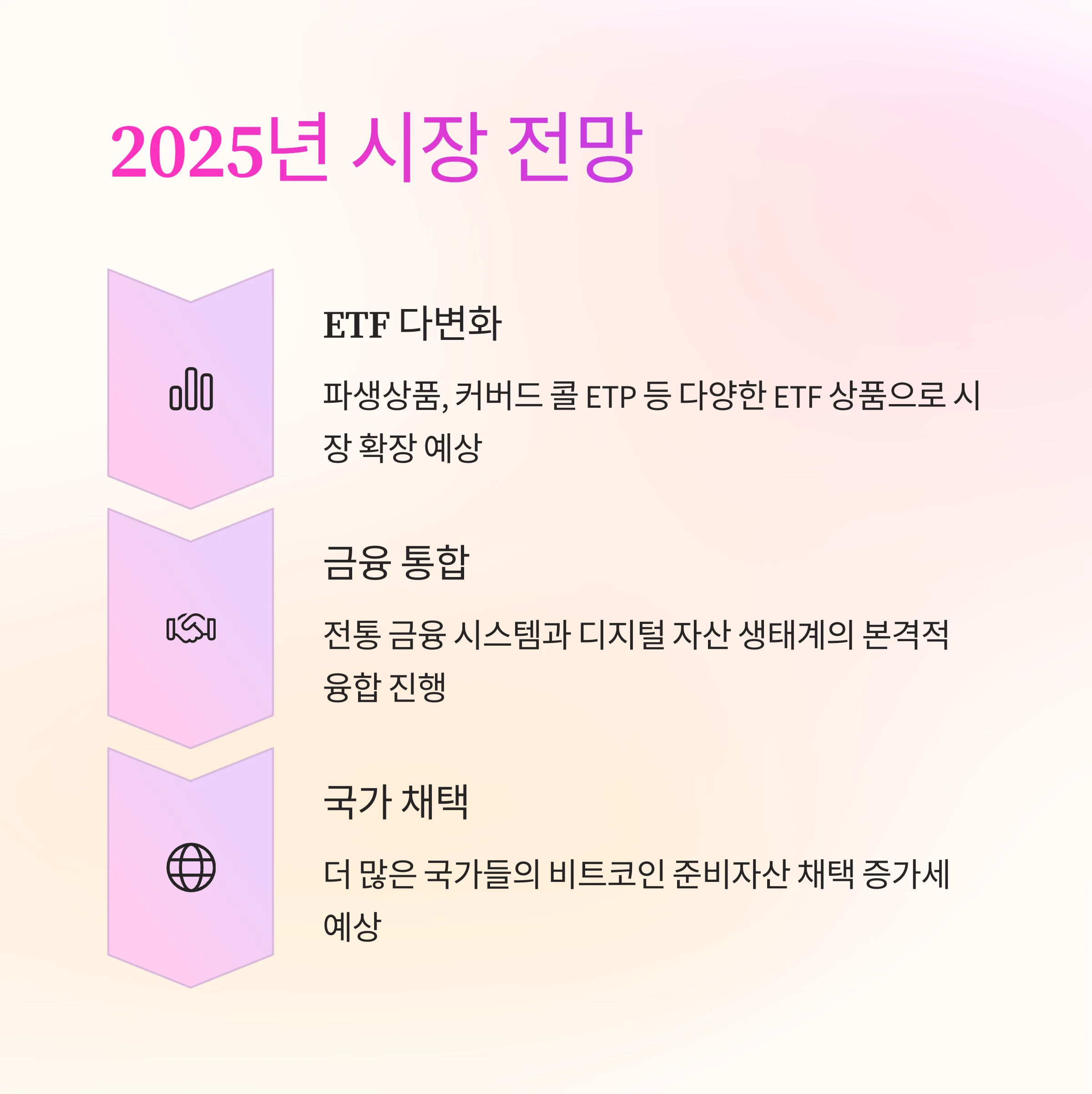 2025년-디지털-자산시장-전망