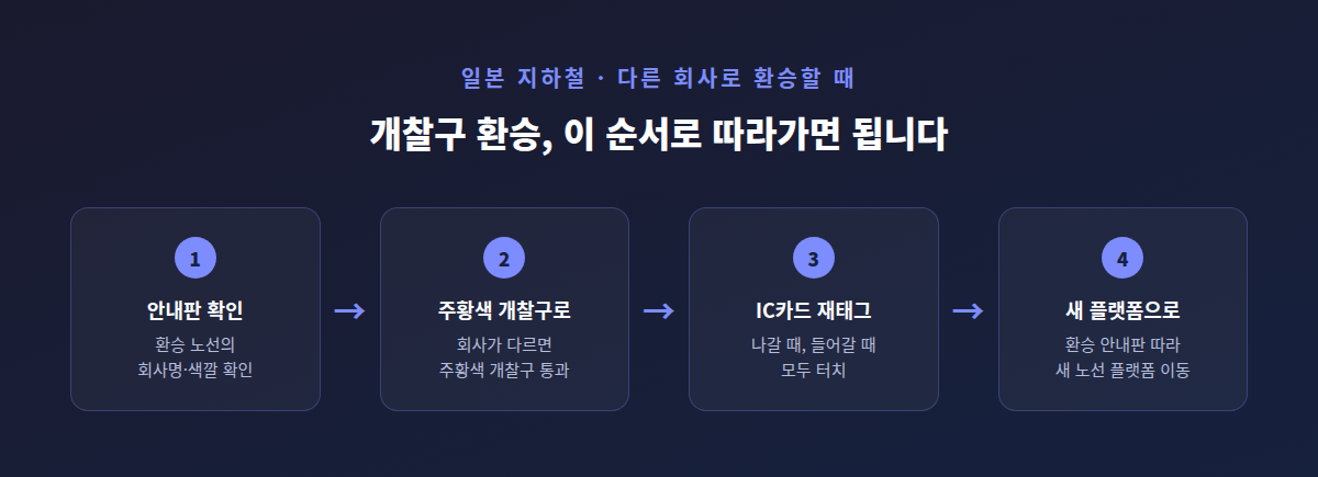 일본 지하철 환승