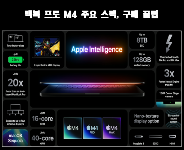 맥북-프로-M4-정보