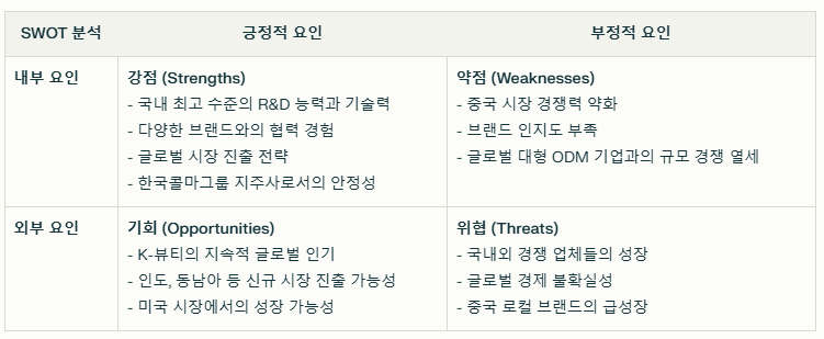 콜마홀딩스 SWOT분석 요약