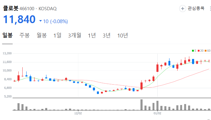 휴머노이드 로봇 관련주 주식 TOP7