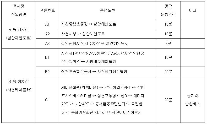 사천에어쇼 임시주차장 셔틀버스 행사장 관람안내
