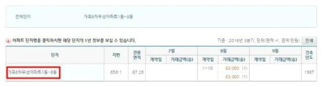 국토부실거래가조회
