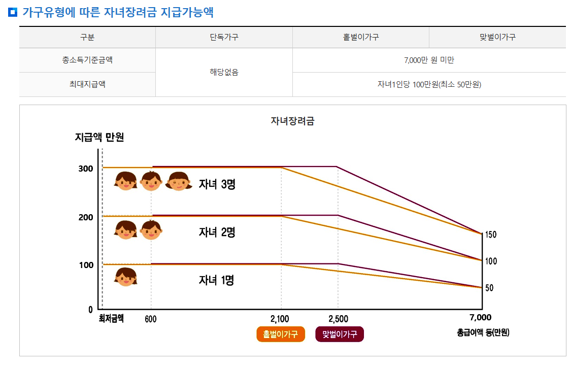 신청 자격