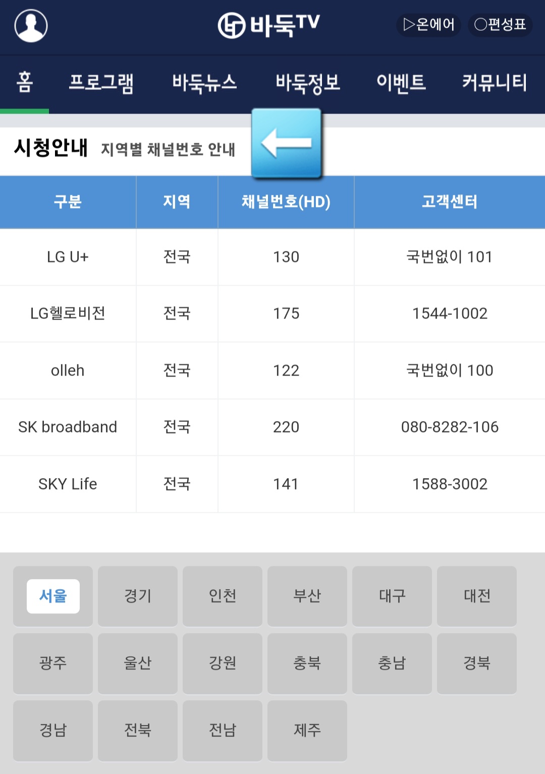 바둑TV-채널번호-확인하는-방법-안내-주요-방송사의-바둑TV-채널번호는-LG-U+-TV-(전국)-130번,-LG헬로비전-(전국)-175번,-KT-지니TV(olleh)-(전국)-122번,-SK-broadband-(전국)-220번,-SKY-Life-(전국)-141번입니다.-그러나-만약,-채널번호를-정확히-입력했는데도-방송이-나오지-않는다면,-아래-고객센터에-문의해-보시기-바랍니다.