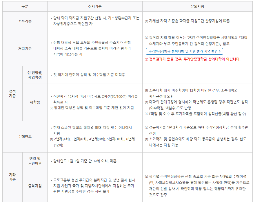 주거안정 장학금 지원대상 및 심사기준