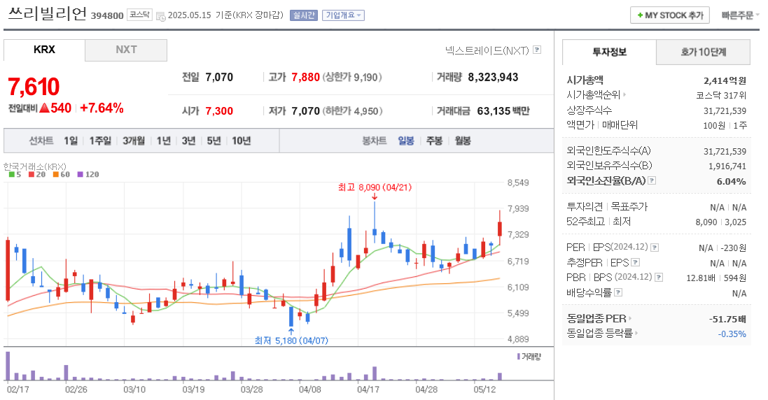 쓰리빌리언 주가 차트