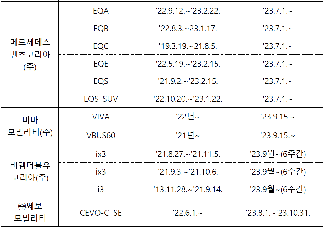 전기차 무상점검 제조사별 기간