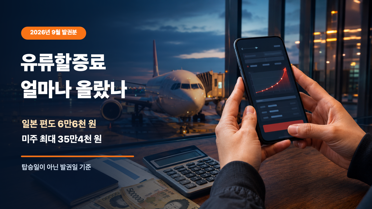 2026년 9월 유류할증료 노선별 금액|오사카 편도 6만6천 원·미주 35만4천 원 대표 이미지