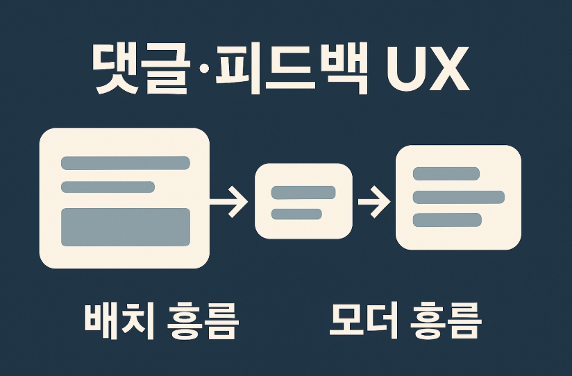 댓글&middot;피드백 흐름과 다음 읽을거리 유도 다이어그램