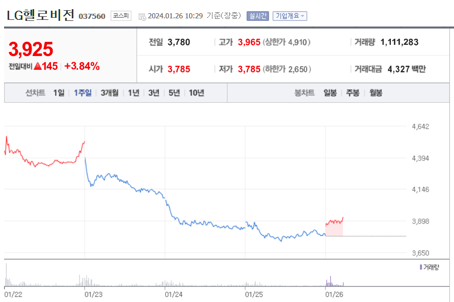LG헬로비전 주가 전망