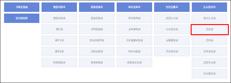 부산진구청-조직도