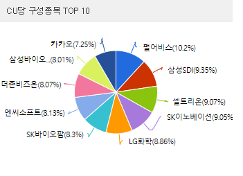Tiger KRX BBIG K-뉴딜 구성종목